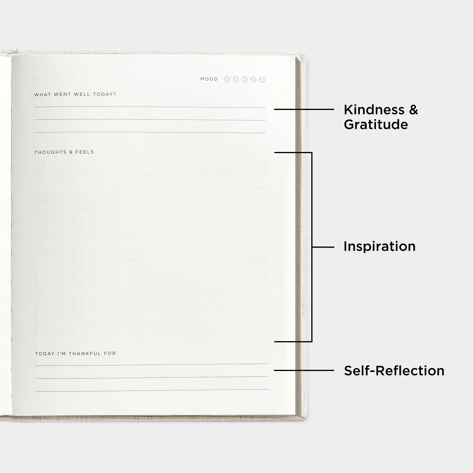 Wellness Journal, 6.5"X 8", 91 Days Undated Self-Care Mental Health Journal, Guided Prompts for Reflection (Green)